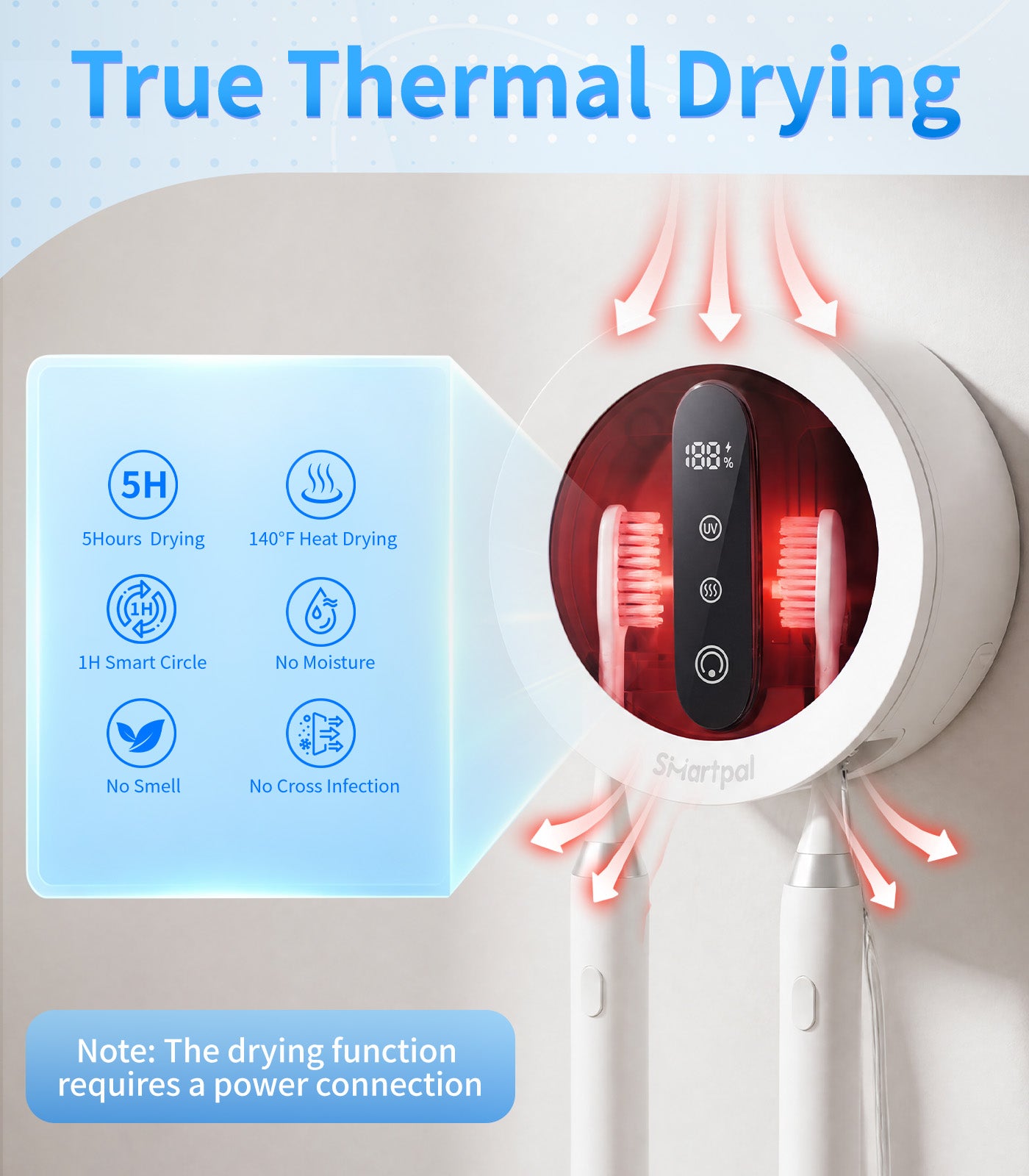 SCRICOR Dual UVC Toothbrush Sanitizer & Dryer — Kills 99.9% of Bacteria