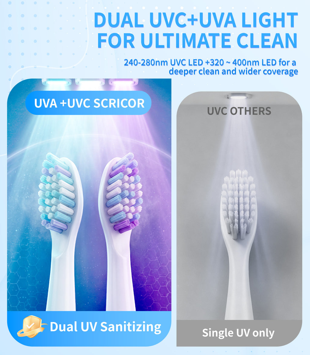 SCRICOR Dual UVC Toothbrush Sanitizer & Dryer — Kills 99.9% of Bacteria